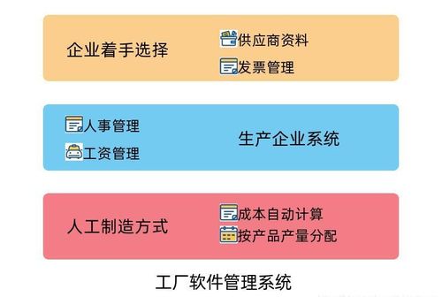 工厂软件管理系统 生产仓库