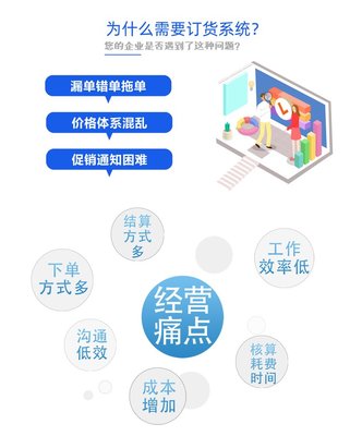 订单管理软件订货系统定制开发ERP仓库管理进销存外贸工厂加工业